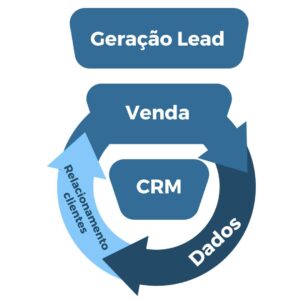 CRM